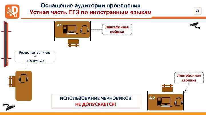 Оснащение аудитории проведения Устная часть ЕГЭ по иностранным языкам А 1 21 Лингафонная кабинка
