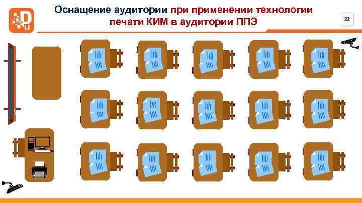 Оснащение аудитории применении технологии печати КИМ в аудитории ППЭ 22 
