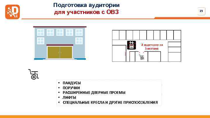 Подготовка аудитории для участников с ОВЗ 23 2 аудитории на 1 -м этаже •