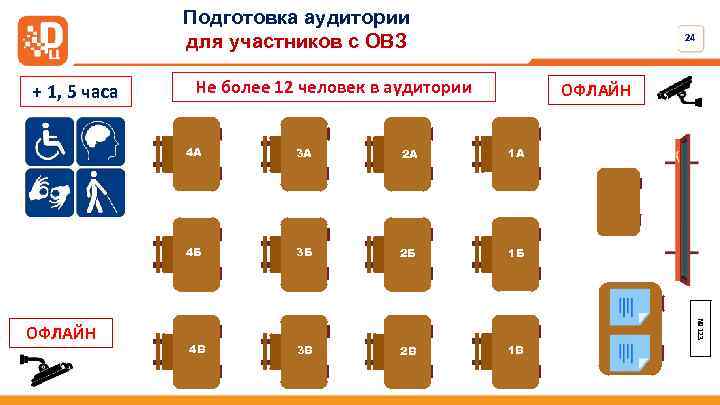 Подготовка аудитории для участников с ОВЗ + 1, 5 часа 24 Не более 12