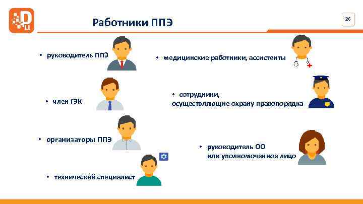 Работники ППЭ • руководитель ППЭ • член ГЭК • организаторы ППЭ • технический специалист