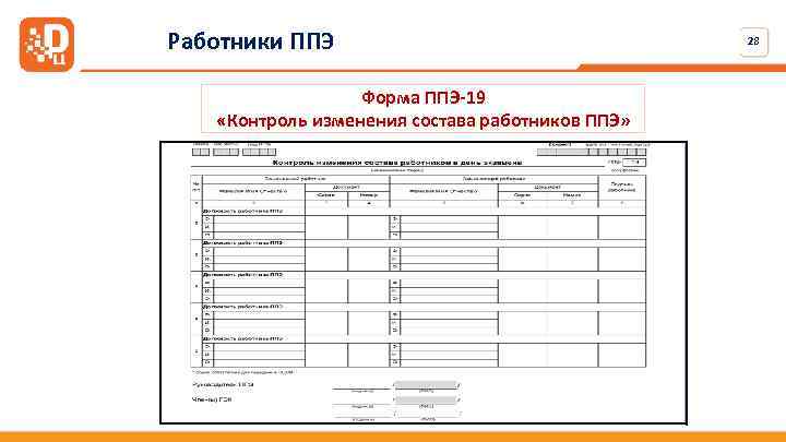 Работники ППЭ Форма ППЭ-19 «Контроль изменения состава работников ППЭ» 28 