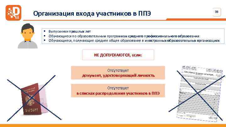Организация входа участников в ППЭ 33 § Выпускники прошлых лет § Обучающиеся по образовательным