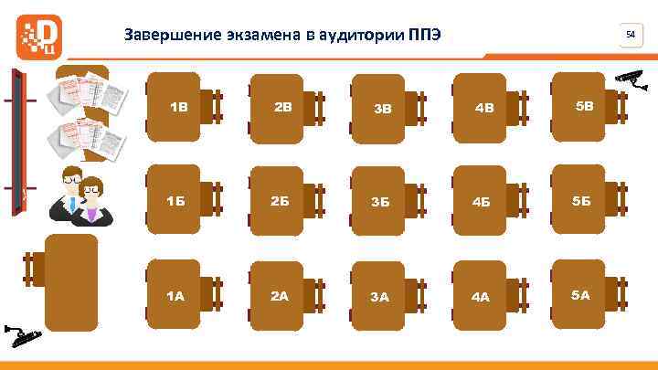 Завершение экзамена в аудитории ППЭ 54 1 В 2 В 3 В 4 В
