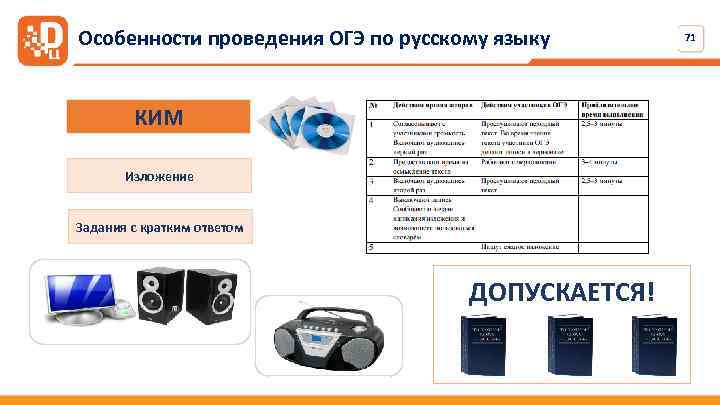 Особенности проведения ОГЭ по русскому языку КИМ Изложение Задания с кратким ответом ДОПУСКАЕТСЯ! 71