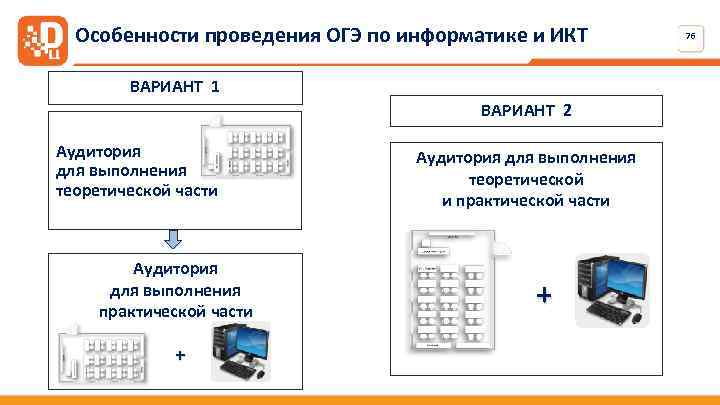 Особенности проведения ОГЭ по информатике и ИКТ ВАРИАНТ 1 ВАРИАНТ 2 Аудитория для выполнения