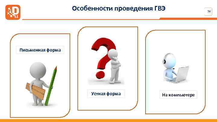 Особенности проведения ГВЭ Письменная форма Устная форма На компьютере 79 