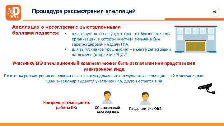 Процедура рассмотрения апелляций Апелляция о несогласии с выставленными баллами подается: • для выпускников текущего