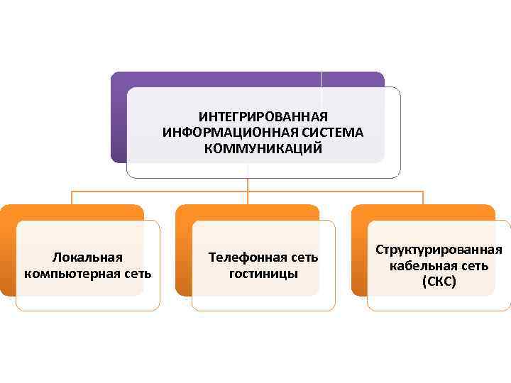 Учебные телекоммуникационные проекты утп типология утп