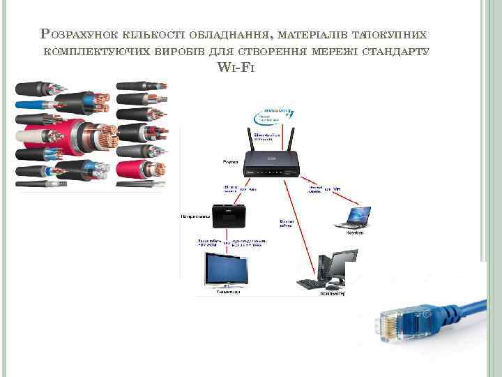 РОЗРАХУНОК КІЛЬКОСТІ ОБЛАДНАННЯ, МАТЕРІАЛІВ ТА ПОКУПНИХ КОМПЛЕКТУЮЧИХ ВИРОБІВ ДЛЯ СТВОРЕННЯ МЕРЕЖІ СТАНДАРТУ WI-FI 