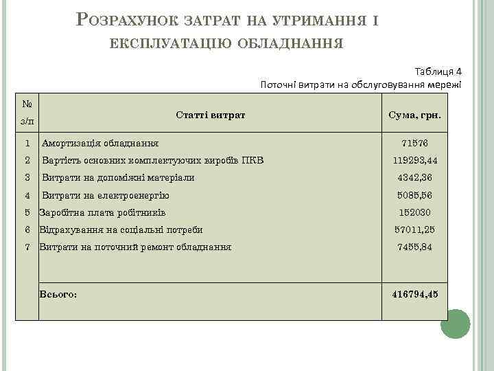 РОЗРАХУНОК ЗАТРАТ НА УТРИМАННЯ І ЕКСПЛУАТАЦІЮ ОБЛАДНАННЯ Таблиця 4 Поточні витрати на обслуговування мережі