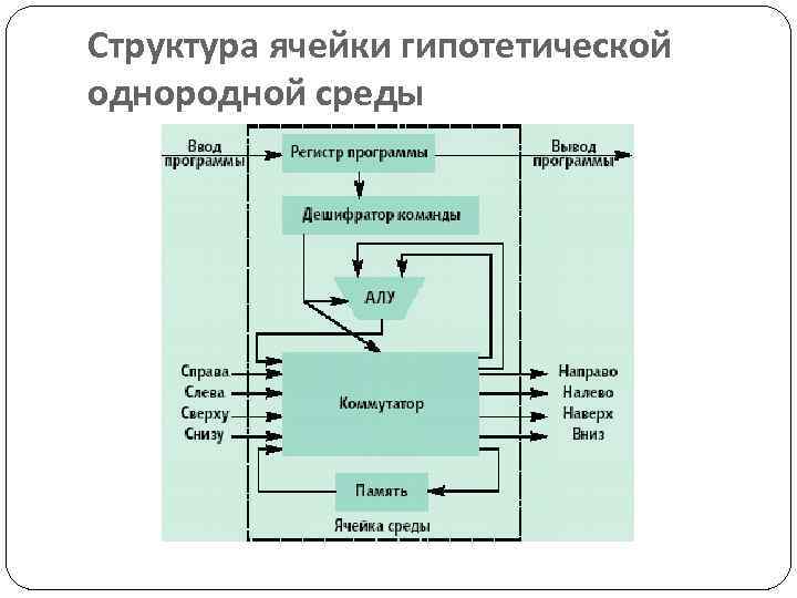 Структура ячейки. Матричные процессоры схема. Матричные процессоры примеры. Матричный процессор строение. Матричная архитектура компьютера.