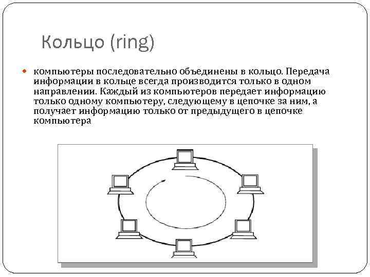 Кольцо (ring) компьютеры последовательно объединены в кольцо. Передача информации в кольце всегда производится только