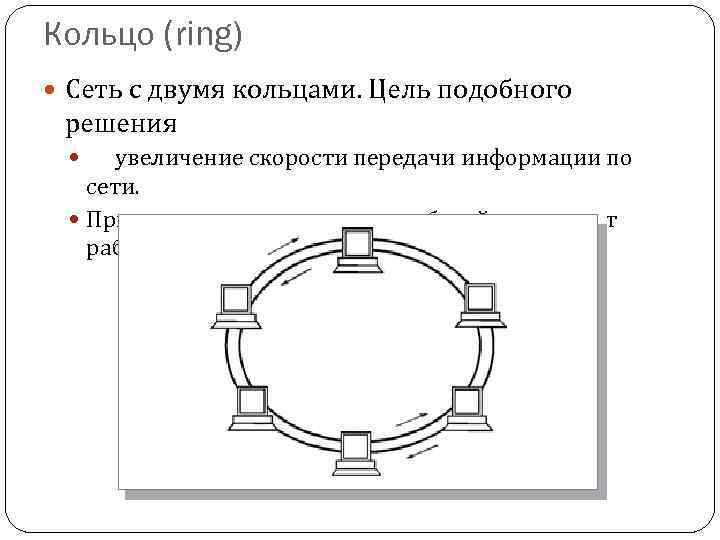 Кольцо (ring) Сеть с двумя кольцами. Цель подобного решения увеличение скорости передачи информации по