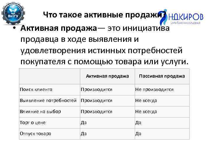 Что такое активные продажи? • Активная продажа— это инициатива продавца в ходе выявления и