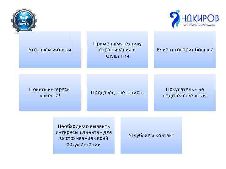 Уточняем мотивы Применяем технику спрашивания и слушания Клиент говорит больше Понять интересы клиента! Продавец