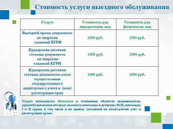 Стоимость услуги выездного обслуживания Услуга Выездной прием документов по запросам сведений ЕГРН Курьерская доставка