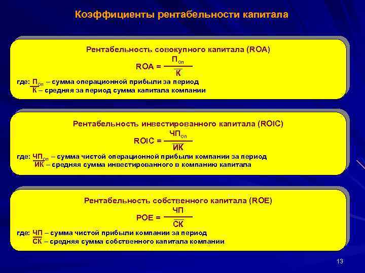 Коэффициенты рентабельности капитала Рентабельность совокупного капитала (ROA) Поп ROA = К где: Поп –