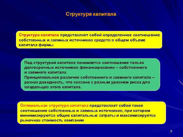 Структура капитала представляет собой определенное соотношение собственных и заемных источников средств в общем объеме