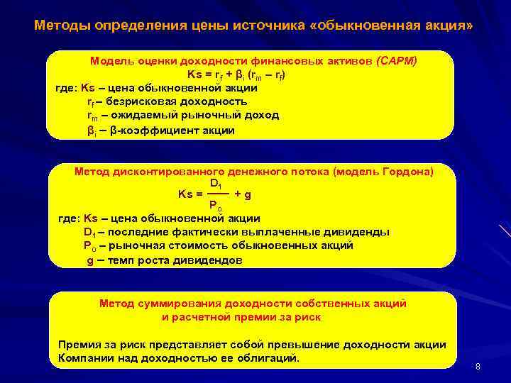 Методы определения цены источника «обыкновенная акция» Модель оценки доходности финансовых активов (CAPM) Ks =