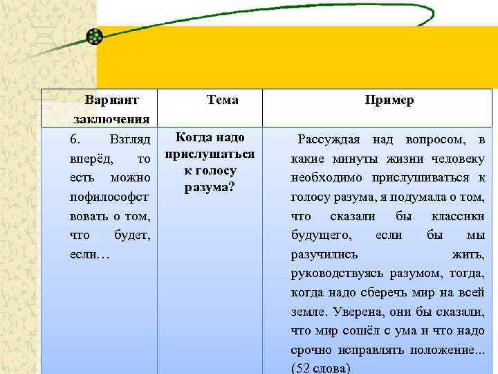 Вариант заключения 2. Иллюстрация, 3. Зарисовка 5. Призыв 1. 4. Выражение 6. Афоризм, Взгляд