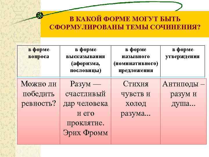 В какой форме могут быть сформулированы темы сочинения? В КАКОЙ ФОРМЕ МОГУТ БЫТЬ СФОРМУЛИРОВАНЫ