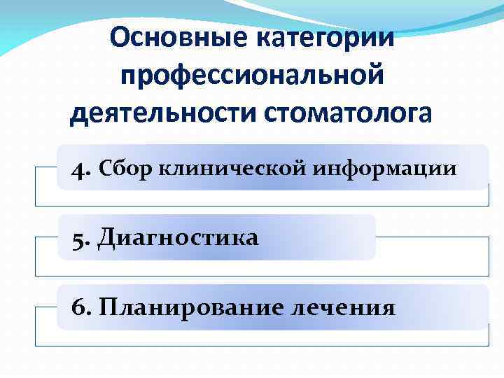 Основные категории профессиональной деятельности стоматолога 4. Сбор клинической информации 5. Диагностика 6. Планирование лечения