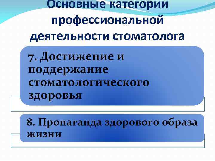 Введение в стоматологию презентация