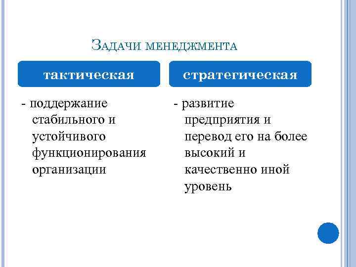 Стратегические и тактические планы в системе менеджмента