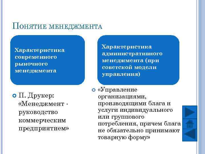 100 концепций управления. Понятие менеджмента. Понятие территориальный менеджмент. Характеристика менеджера. Структура корпуса менеджеров по п.Друкеру.