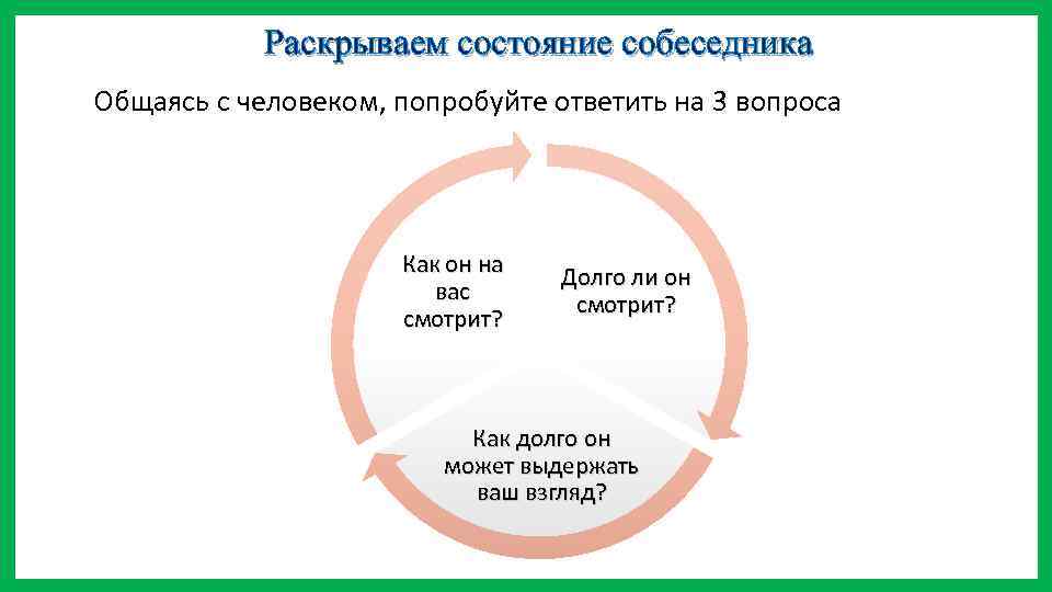 Раскрываем состояние собеседника Общаясь с человеком, попробуйте ответить на 3 вопроса Как он на