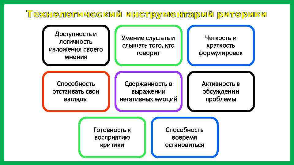 Технологический инструментарий риторики Доступность и логичность изложения своего мнения Умение слушать и слышать того,