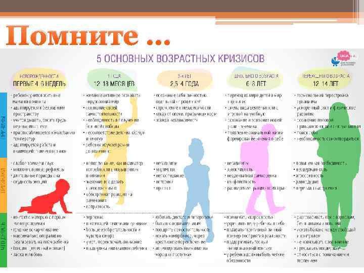 Помните … 