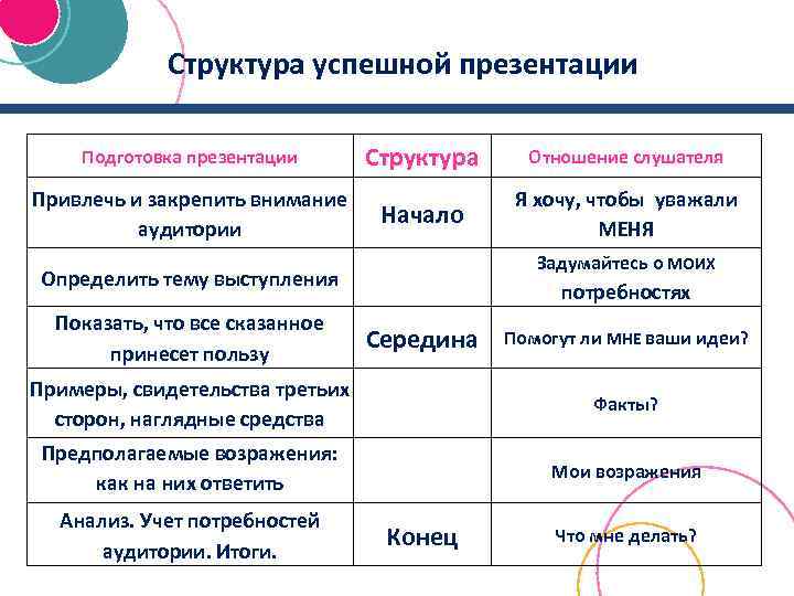 Состав успешно. Структура инвестиционного проекта презентация.