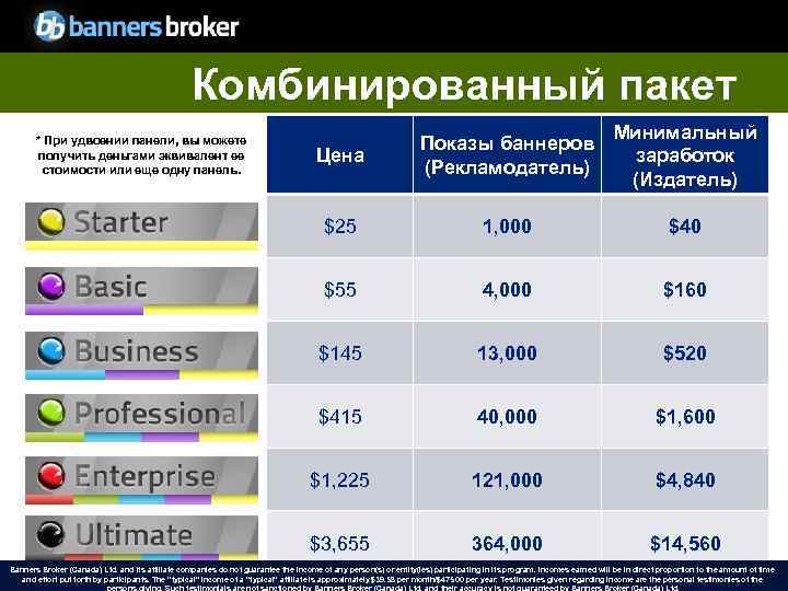 Комбинированный пакет Цена Показы баннеров (Рекламодатель) Минимальный заработок (Издатель) $25 1, 000 $40 $55