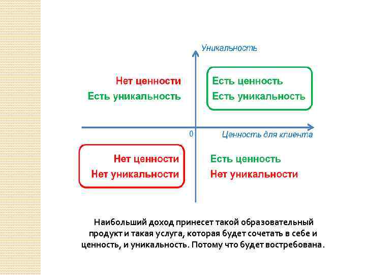 Наибольший доход принесет такой образовательный продукт и такая услуга, которая будет сочетать в себе