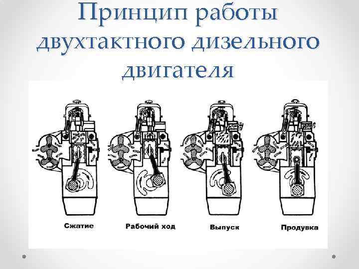 Принцип работы двухтактного дизельного двигателя 