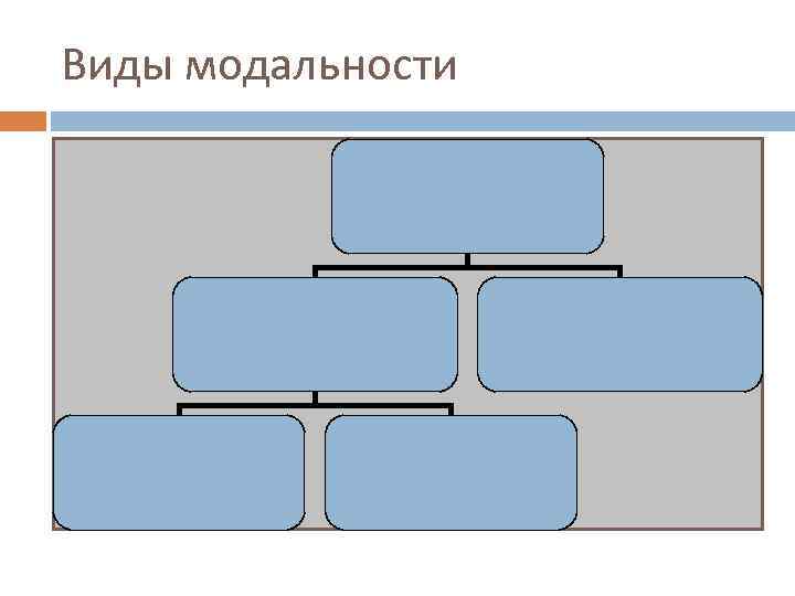 Виды модальности 