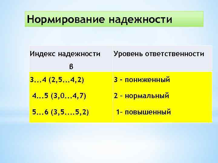 Нормирование надежности Индекс надежности Уровень ответственности β 3. . . 4 (2, 5. .