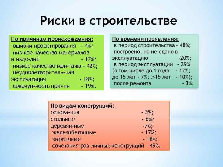 Риски в строительстве По причинам происхождения: ошибки проектирования - 4%; низ кое качество материалов