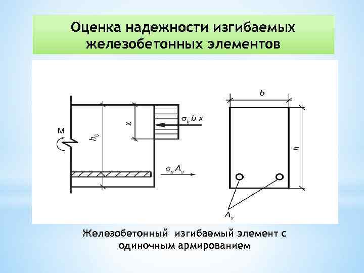 Оценка надежности изгибаемых железобетонных элементов Железобетонный изгибаемый элемент с одиночным армированием 