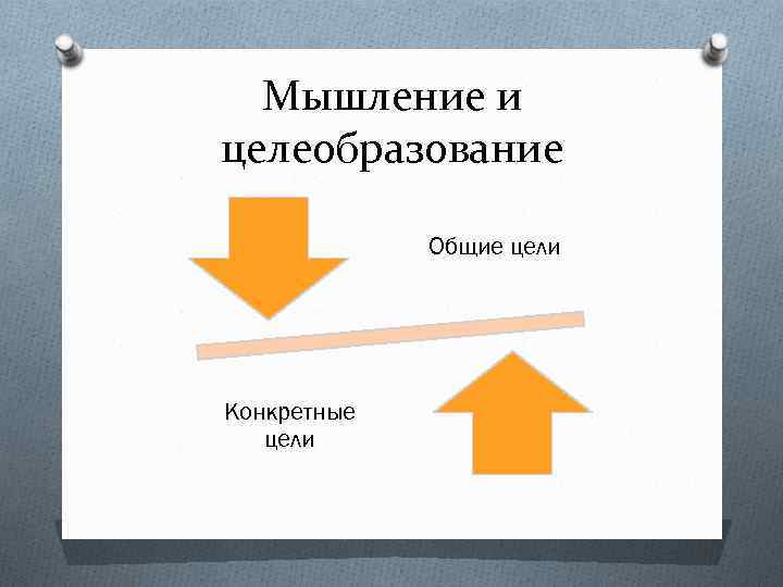 Мышление и целеобразование Общие цели Конкретные цели 