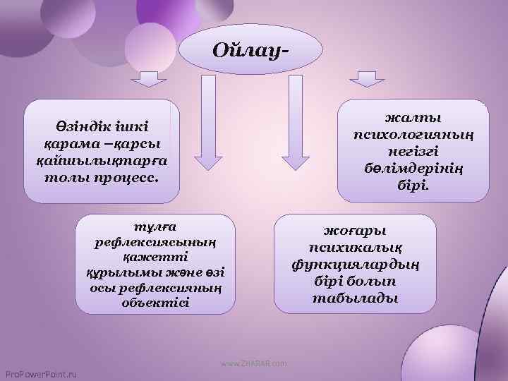 Ойлаужалпы психологияның негізгі бөлімдерінің бірі. Өзіндік ішкі қарама –қарсы қайшылықтарға толы процесс. тұлға рефлексиясының