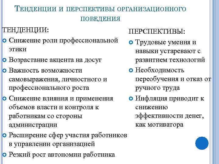 ТЕНДЕНЦИИ И ПЕРСПЕКТИВЫ ОРГАНИЗАЦИОННОГО ПОВЕДЕНИЯ ТЕНДЕНЦИИ: ПЕРСПЕКТИВЫ: Снижение роли профессиональной Трудовые умения и этики