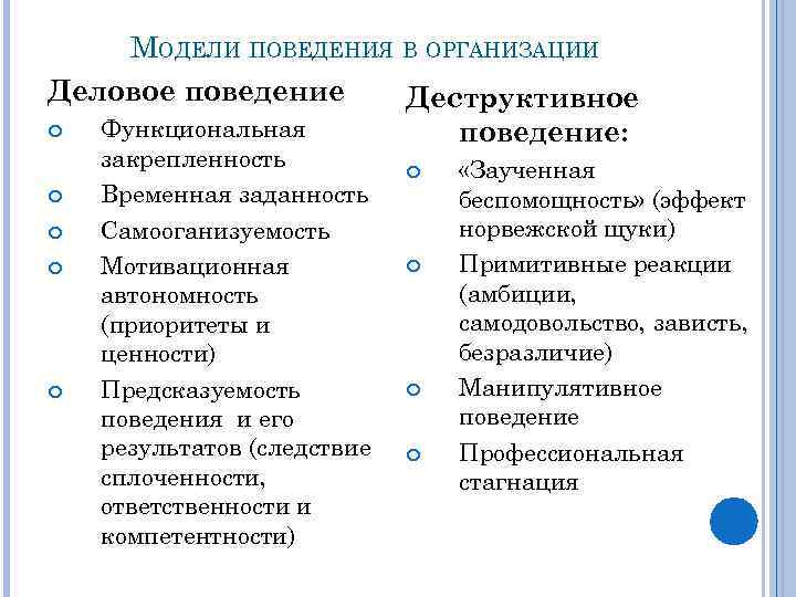 Конструктивной модели поведения. Модели поведения человека. Основные модели поведение.