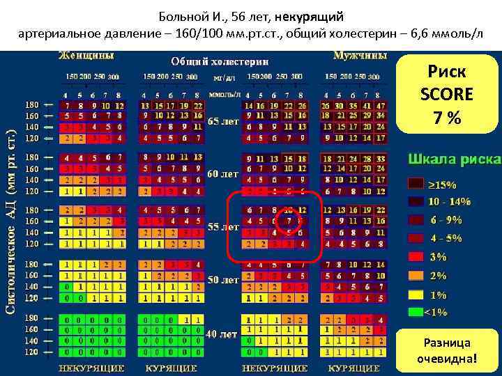 Больной И. , 56 лет, некурящий артериальное давление – 160/100 мм. рт. ст. ,