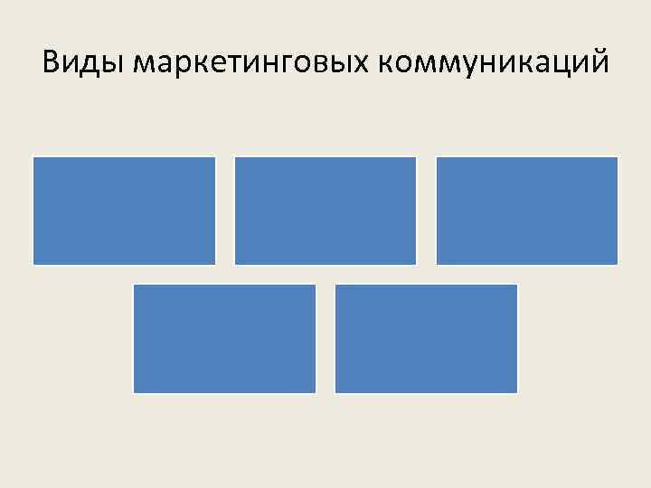 Виды маркетинговых коммуникаций 