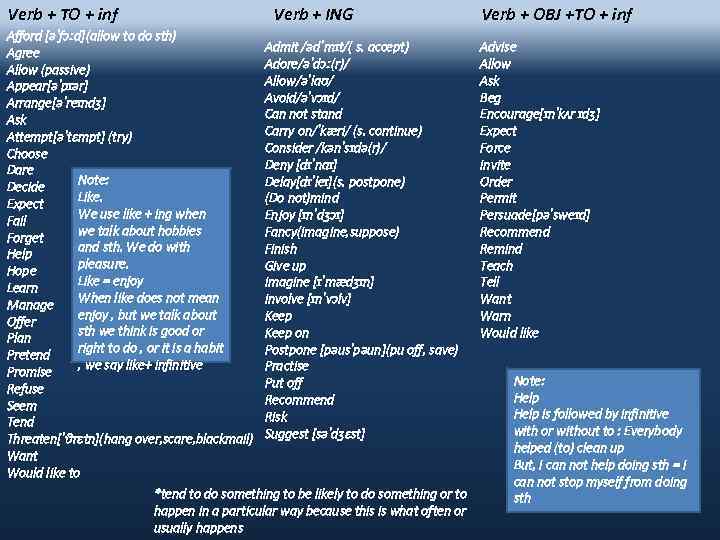 Verb + TO + inf Verb + ING Afford [əˈfɔːd](allow to do sth) Agree