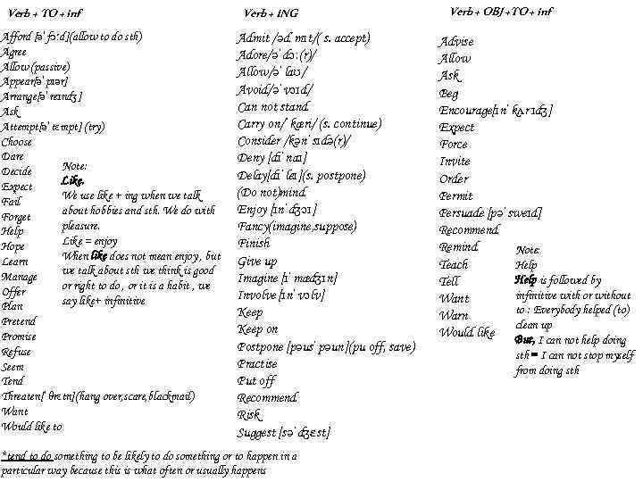 Verb + TO + inf Afford [əˈfɔːd](allow to do sth) Agree Allow (passive) Appear[əˈpɪər]