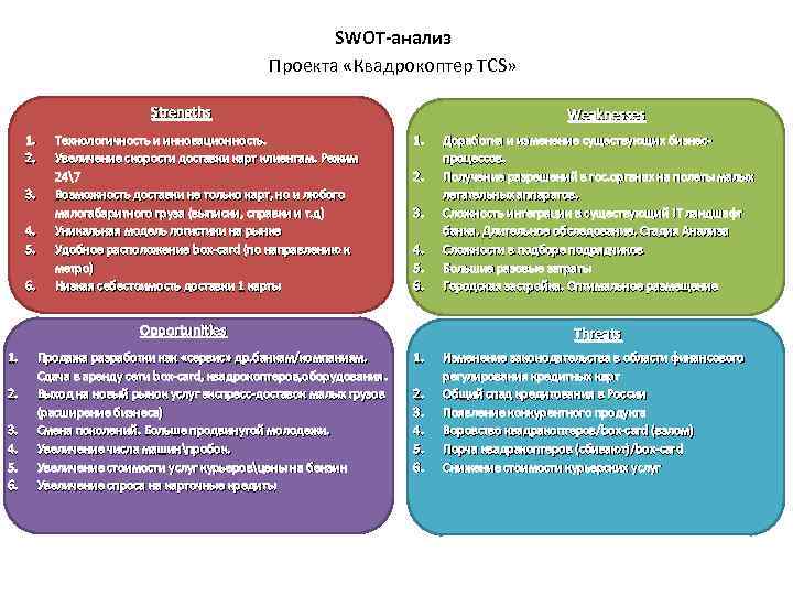 SWOT-анализ Проекта «Квадрокоптер TCS» Strengths 1. 2. 3. 4. 5. 6. Технологичность и инновационность.